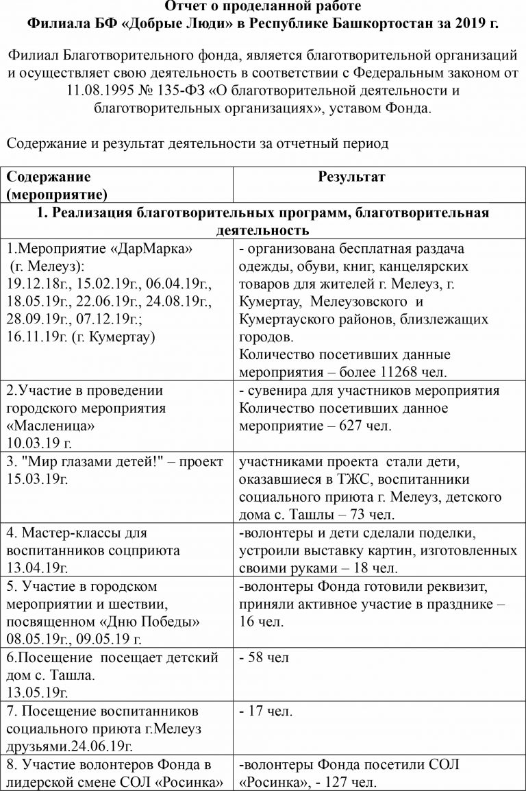 Еженедельный отчет о проделанной работе образец